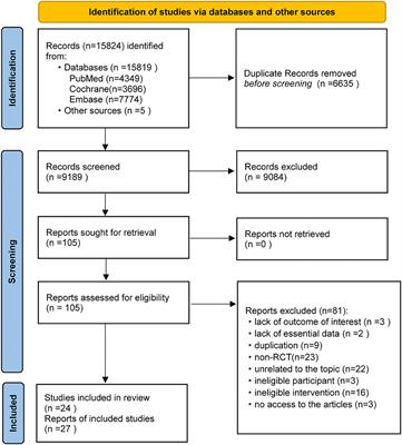 Comparative Efficacy and Safety of Four Different Spontaneous Breathing Trials for Weaning From Mechanical Ventilation: A Systematic Review and Network Meta-Analysis